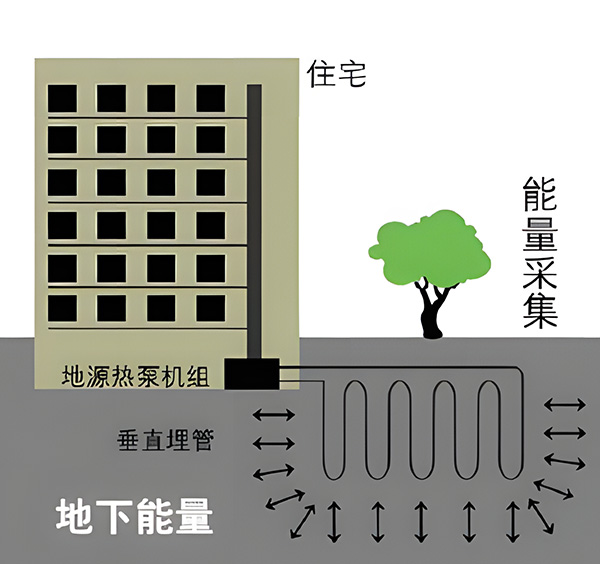 住宅設備減振降噪 | 朗詩.國際街區4臺地源熱泵噪聲治理情況